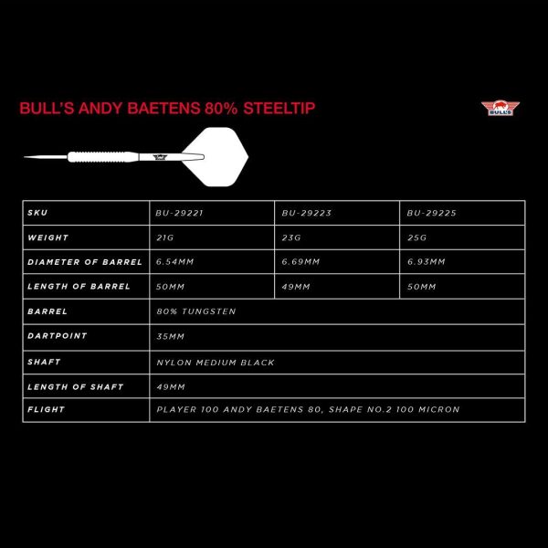 Bull's Andy Baetens 80% - Image 7
